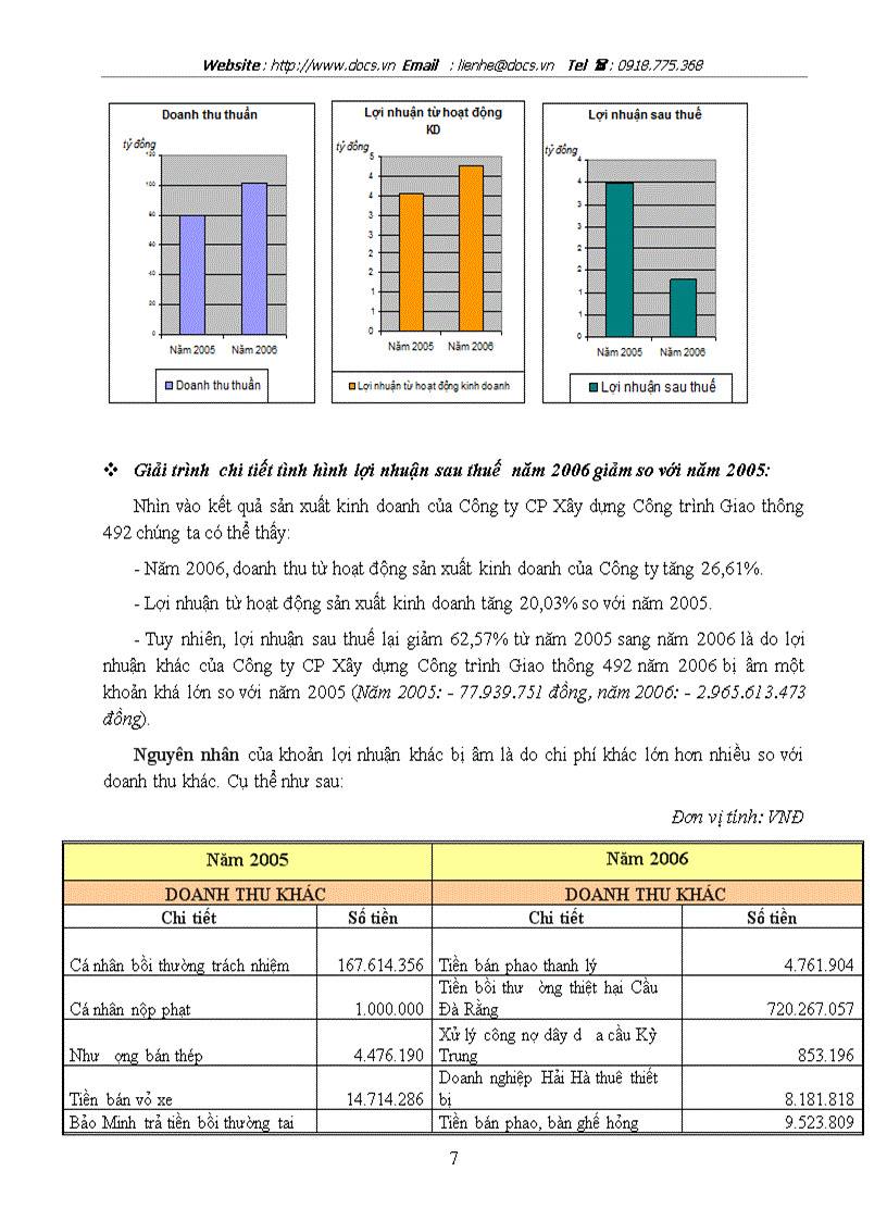 image for page Tóm tắt bản cáo bạch C ty CP Xây dựng công trình giao thông 492
