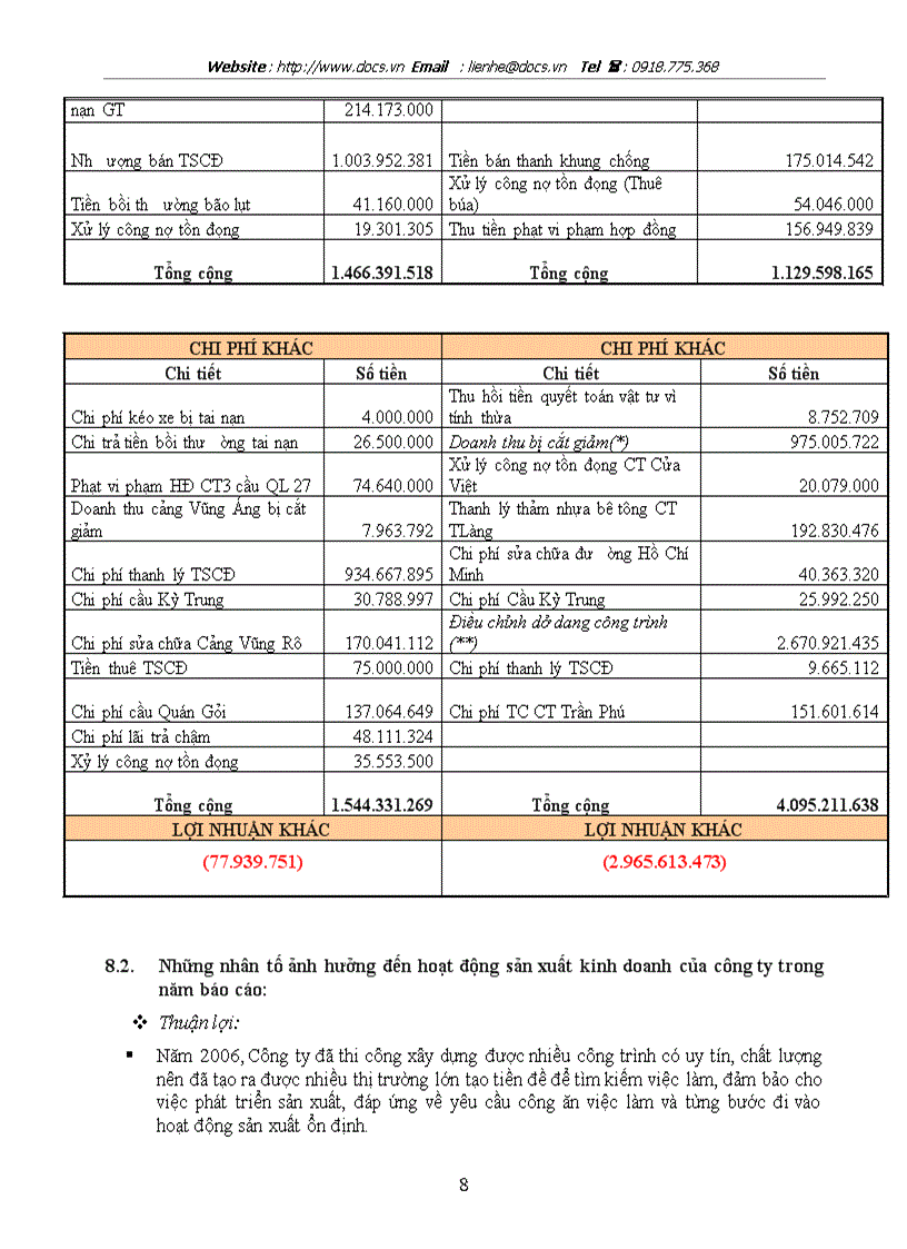 image for page Tóm tắt bản cáo bạch C ty CP Xây dựng công trình giao thông 492