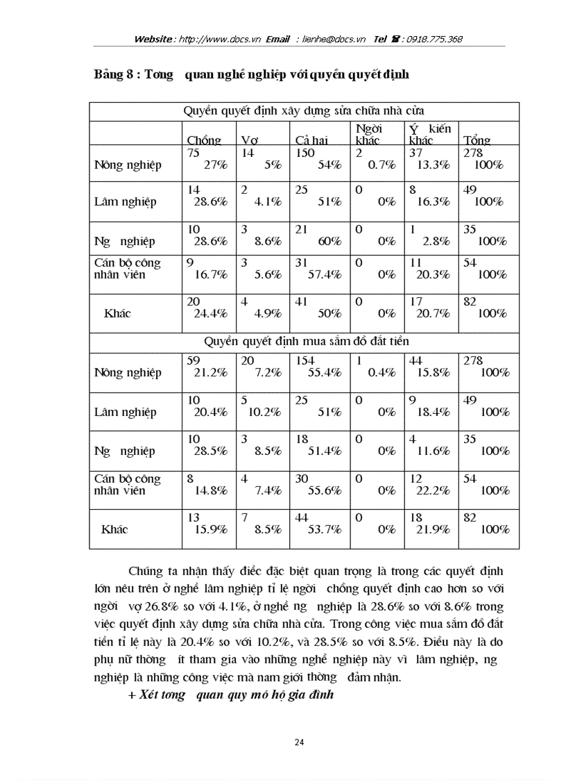 image for page Giới quyền quyết định trong gia đình nông thôn ở vùng ven đô Qua khảo sát tại xã Đại Yên tỉnh quảng Ninh