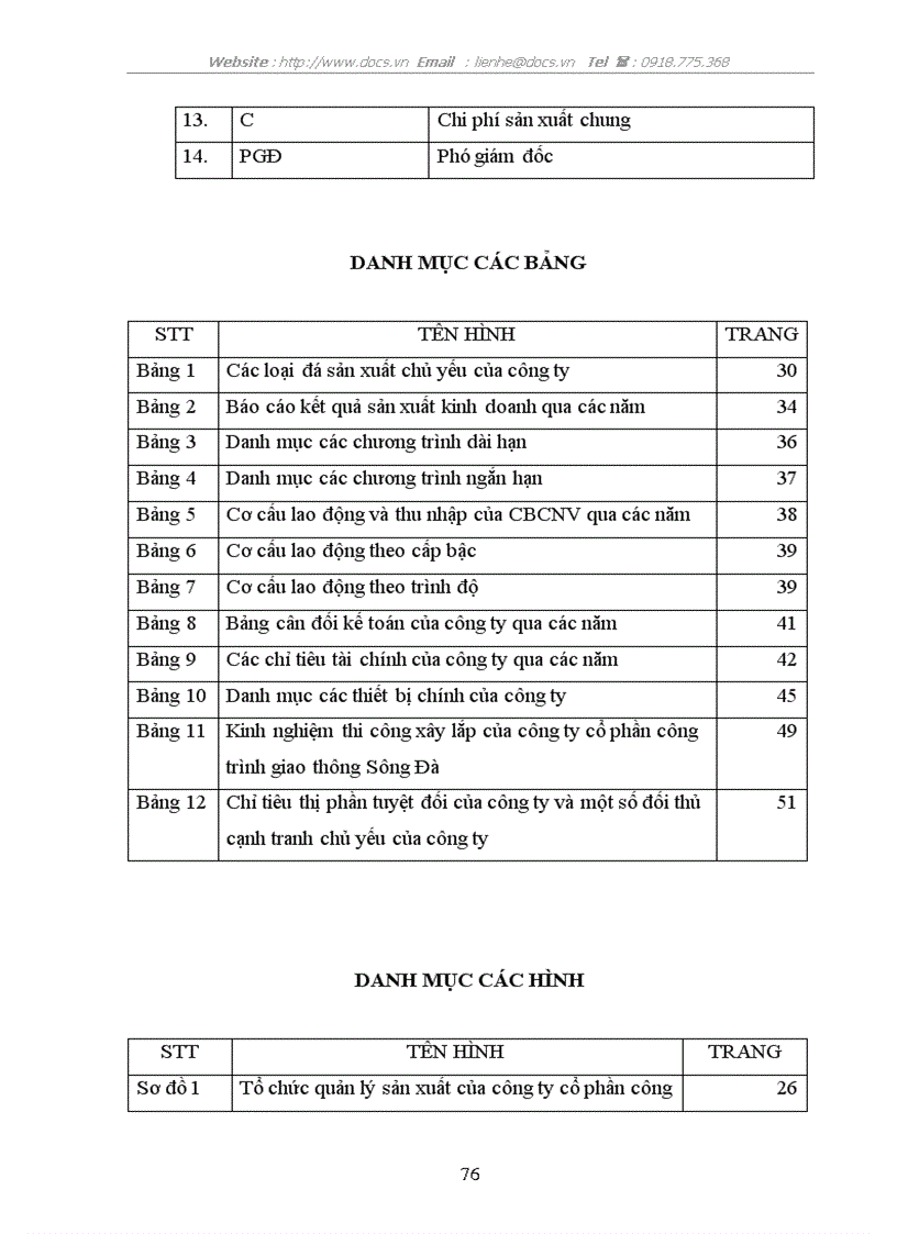 image for page Giải pháp nâng cao năng lực cạnh tranh Công ty cổ phần công trình giao thông Sông Đà khi Việt Nam là thành viên của WTO