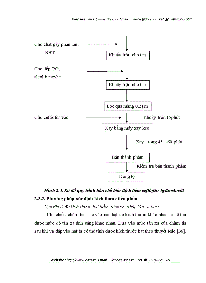 image for page Nghiên cứu bào chế thuốc tiêm hỗn dịch ceftiofur hydroclorid dùng trong thú y