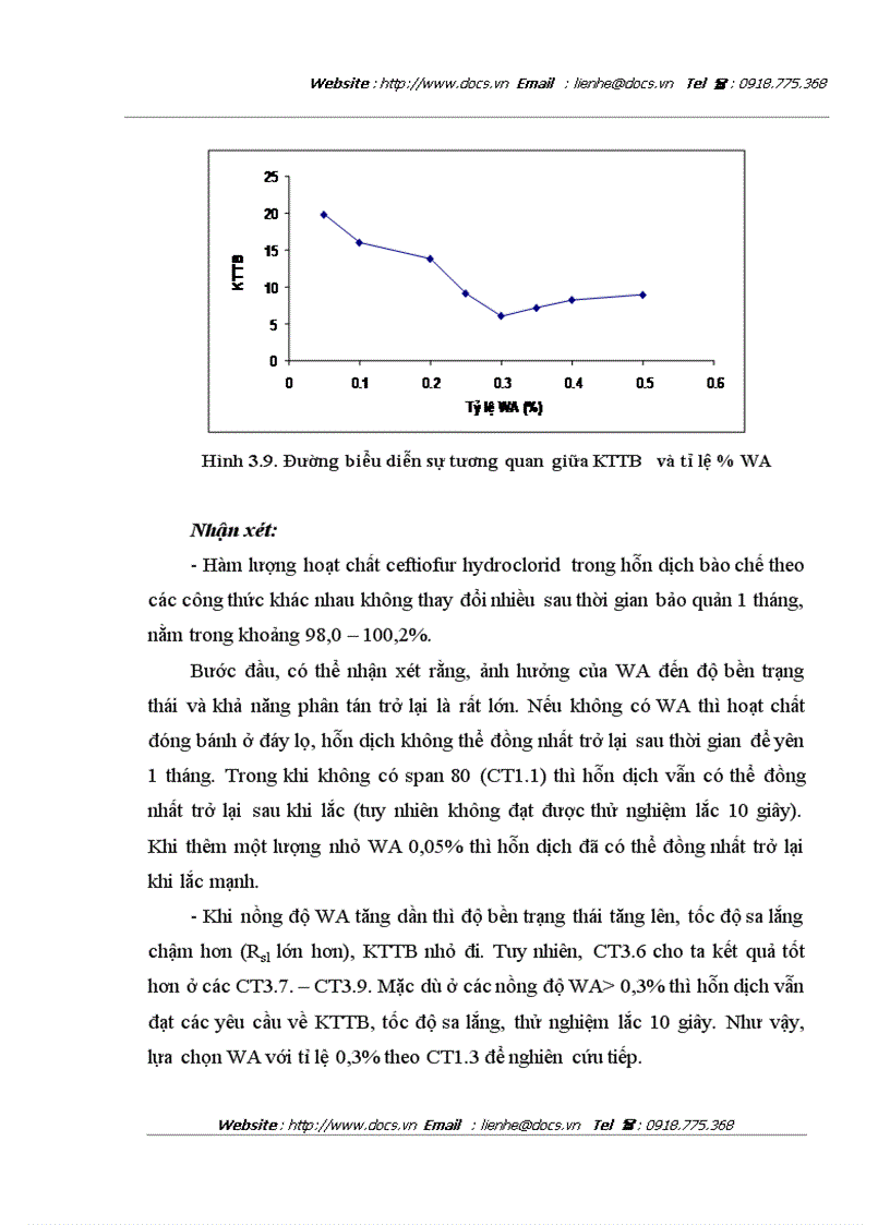 image for page Nghiên cứu bào chế thuốc tiêm hỗn dịch ceftiofur hydroclorid dùng trong thú y