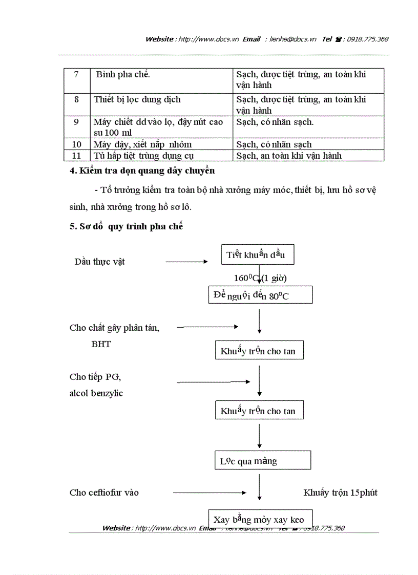 image for page Nghiên cứu bào chế thuốc tiêm hỗn dịch ceftiofur hydroclorid dùng trong thú y
