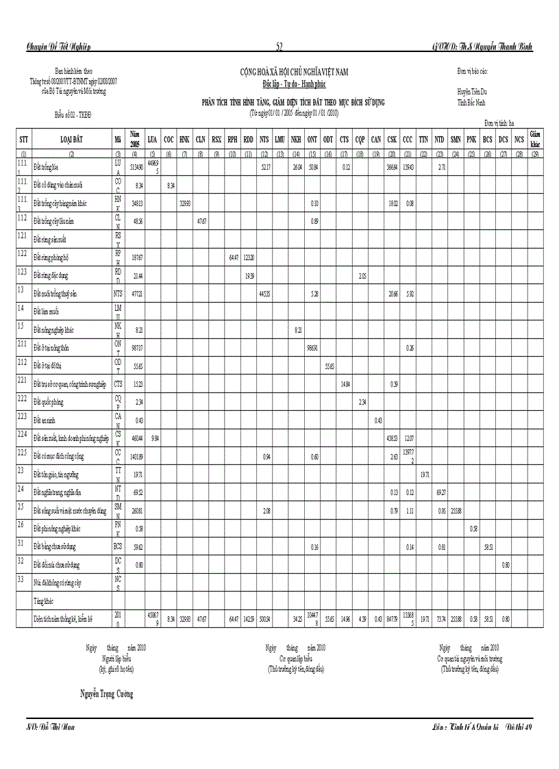 image for page Thực trạng kiến nghị trong công tác quản lýý và sử dụng đất tại huyện tiên du tỉnh bắc ninh giai đoạn 2005 2010