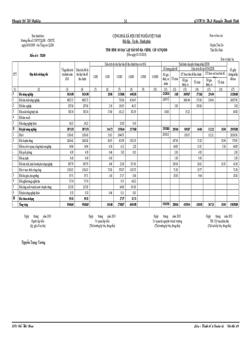 image for page Thực trạng kiến nghị trong công tác quản lýý và sử dụng đất tại huyện tiên du tỉnh bắc ninh giai đoạn 2005 2010