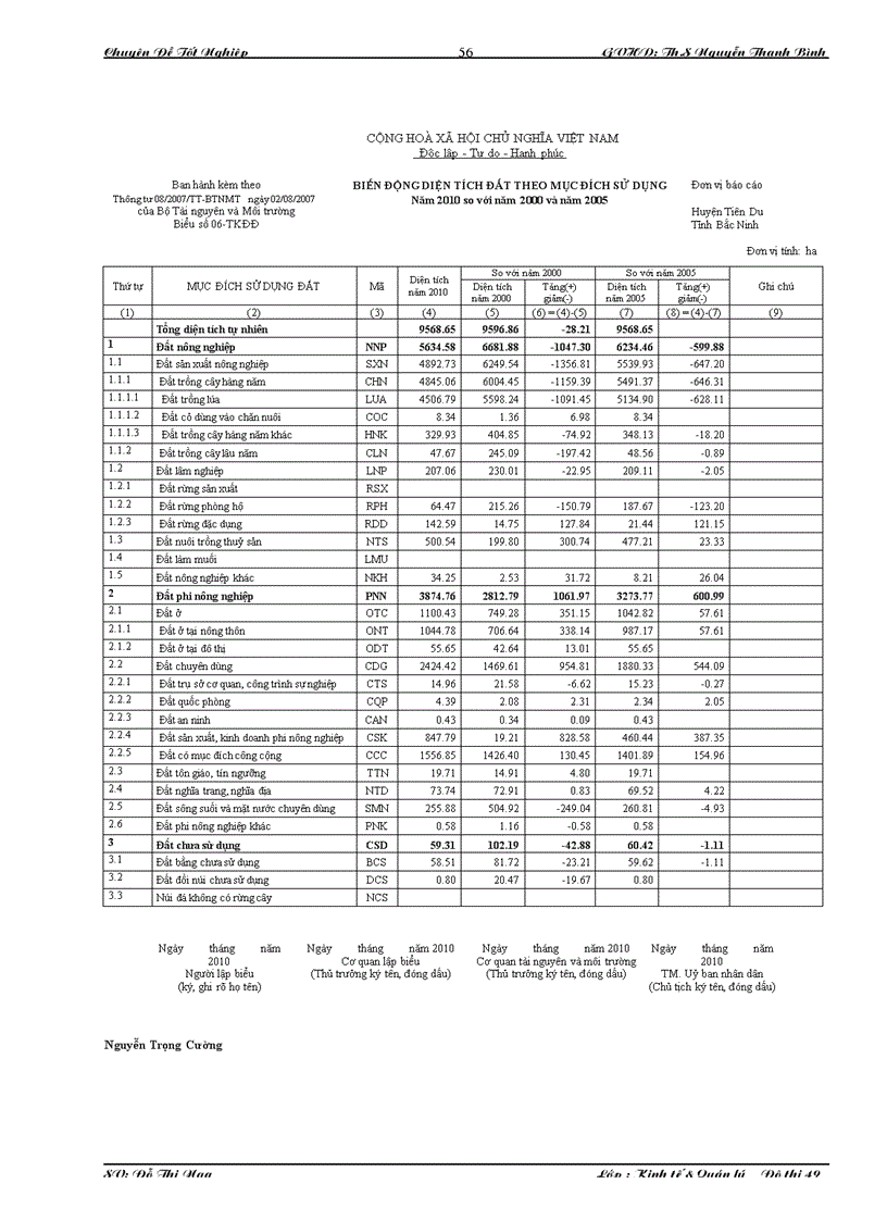 image for page Thực trạng kiến nghị trong công tác quản lýý và sử dụng đất tại huyện tiên du tỉnh bắc ninh giai đoạn 2005 2010