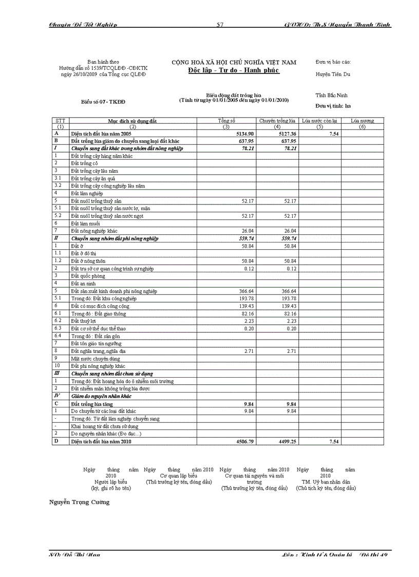 image for page Thực trạng kiến nghị trong công tác quản lýý và sử dụng đất tại huyện tiên du tỉnh bắc ninh giai đoạn 2005 2010
