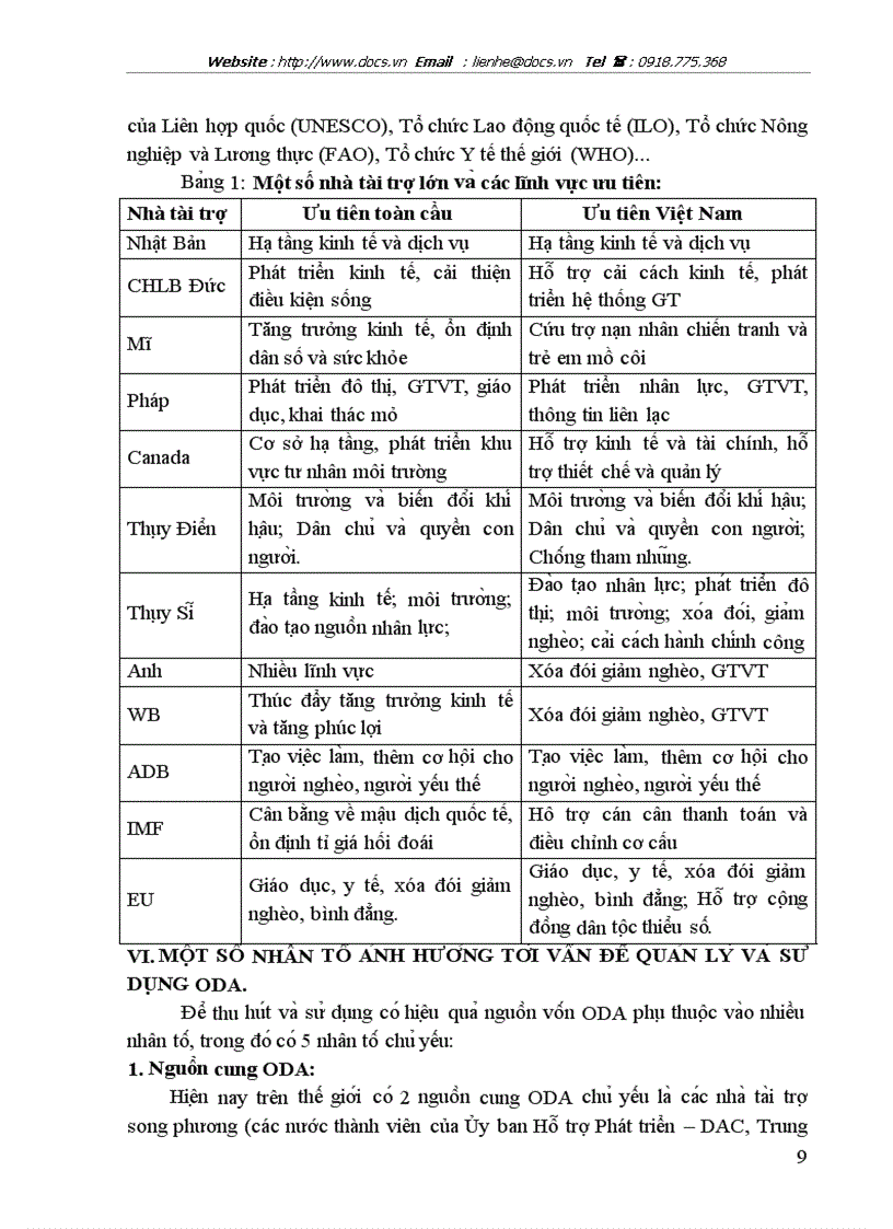image for page Huy động quản lý và sử dụng nguồn vốn ODA cho đầu tư phát triển ở Viê t Nam giai đoạn 2006 2010 Thực trạng và giải pháp