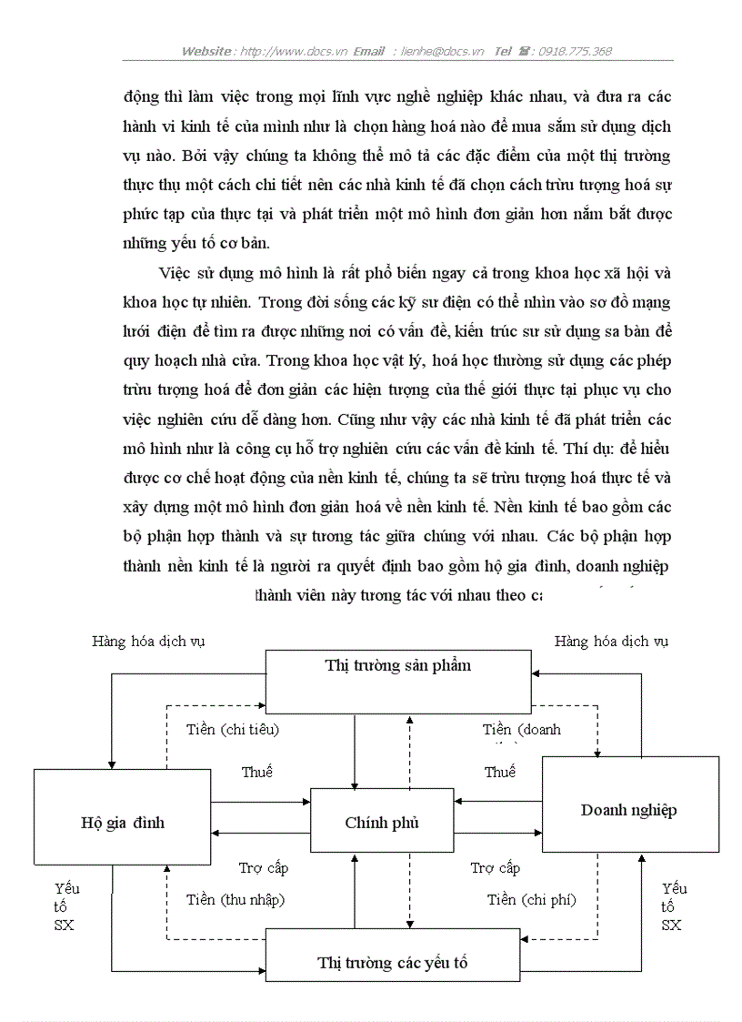 Mô hình tăng trưởng Harrod Domar mô hình tăng trưởng Solow Swan