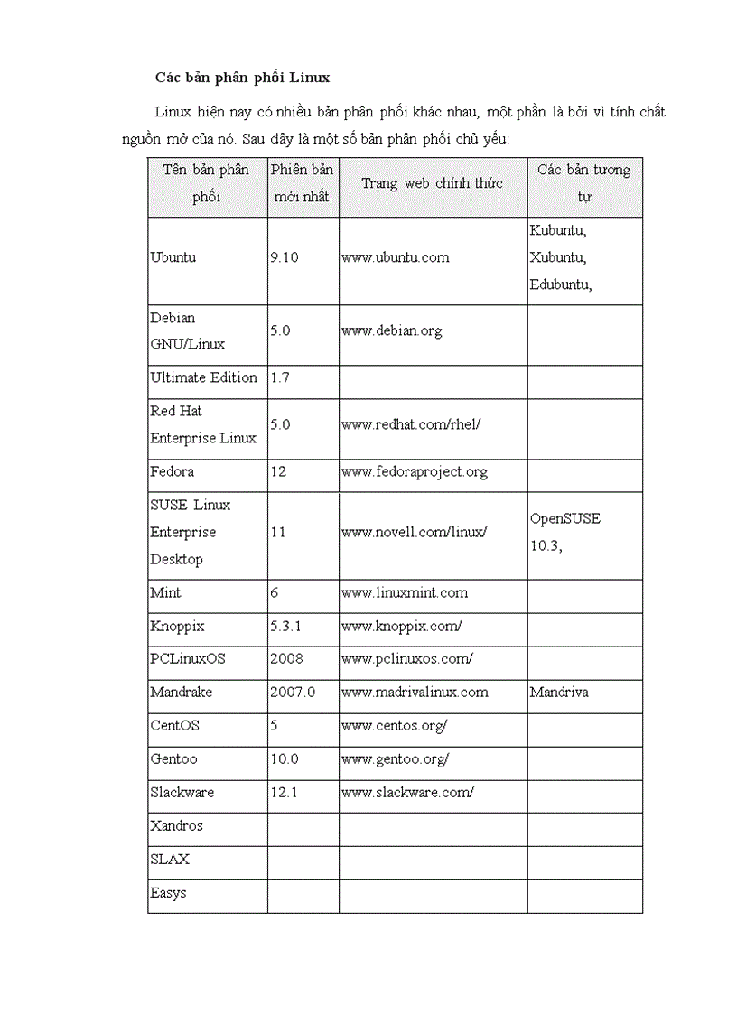 image for page Ứng dụng mã nguồn mở trong việc xây dựng và quản trị website