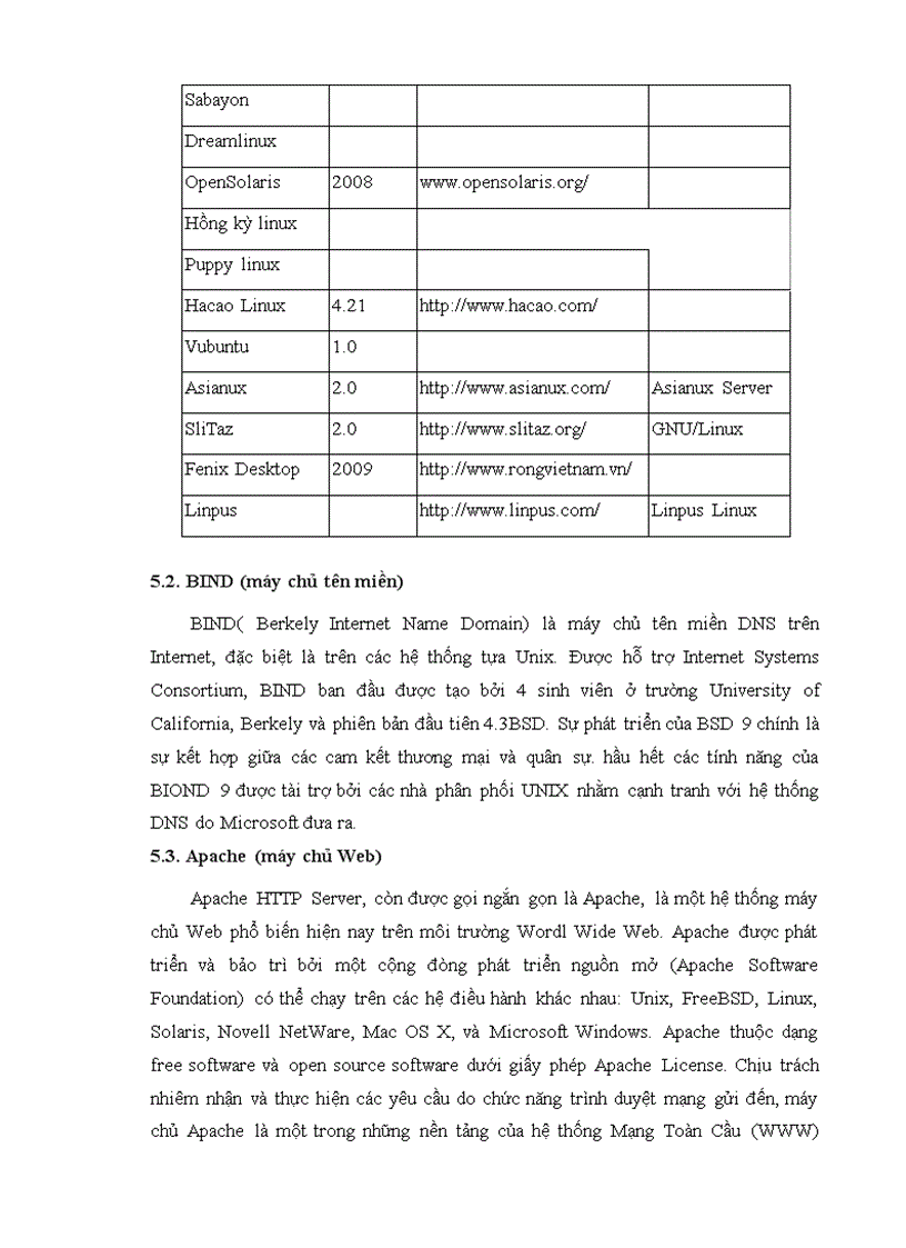 image for page Ứng dụng mã nguồn mở trong việc xây dựng và quản trị website