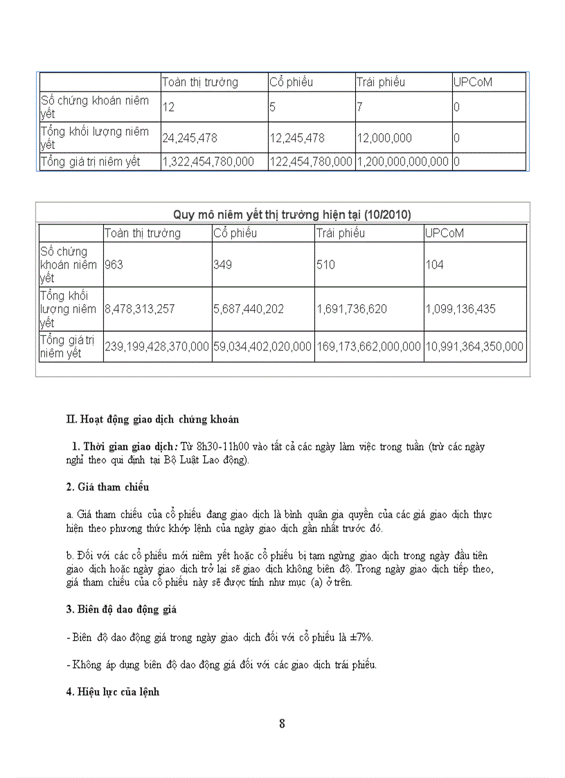 image for page Tìm hiểu về sàn giao dịch HNX