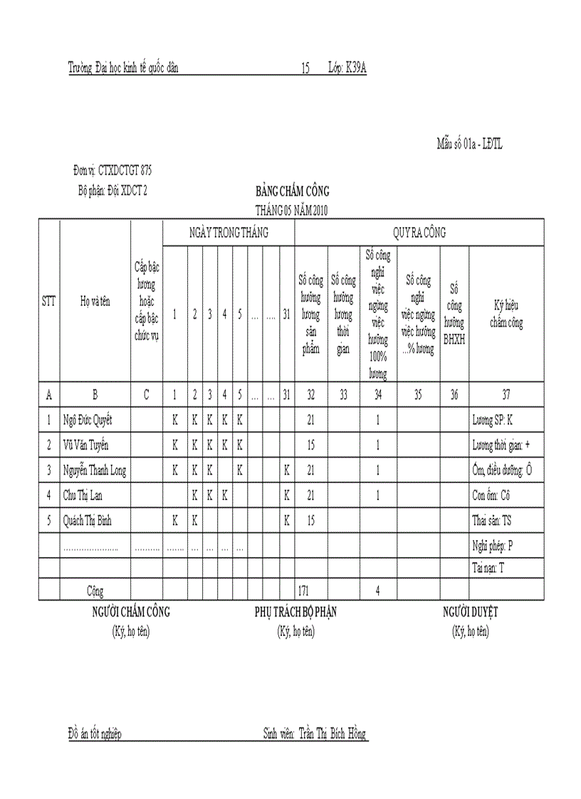 image for page Hoàn thiện hạch toán tiền lương và các khoản trích theo lương tại Công Ty XDCTGT 875