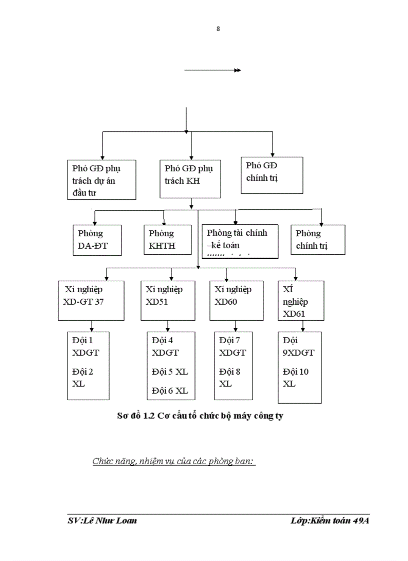 image for page Hoạt động của một doanh nghiệp xây lắp thông qua công tác kế toán của DN tại CÔNG TY CỔ PHẦN XÂY DỰNG SỐ 9 THĂNG LONG
