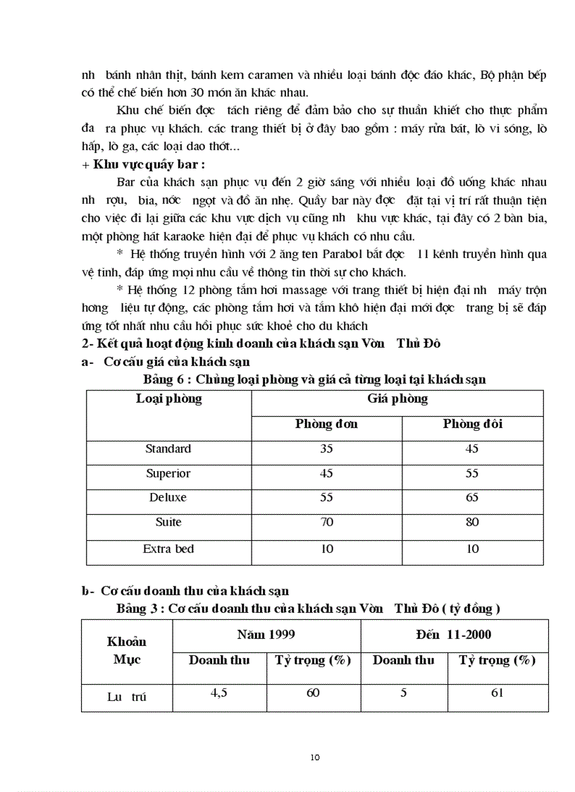 image for page Báo cáo Tại Khách sạn Vườn Thủ đô