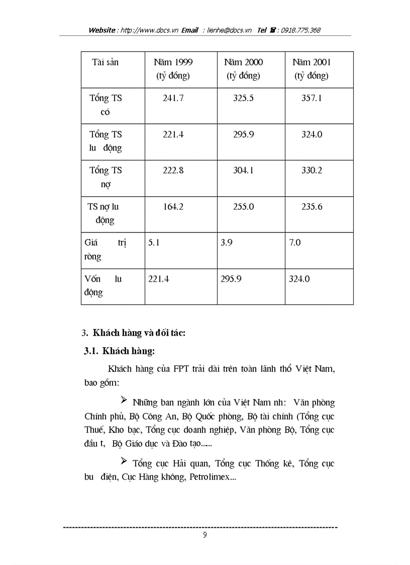 image for page Báo cáo Tại C ty CP phát triển đầu tư công nghệ FPT