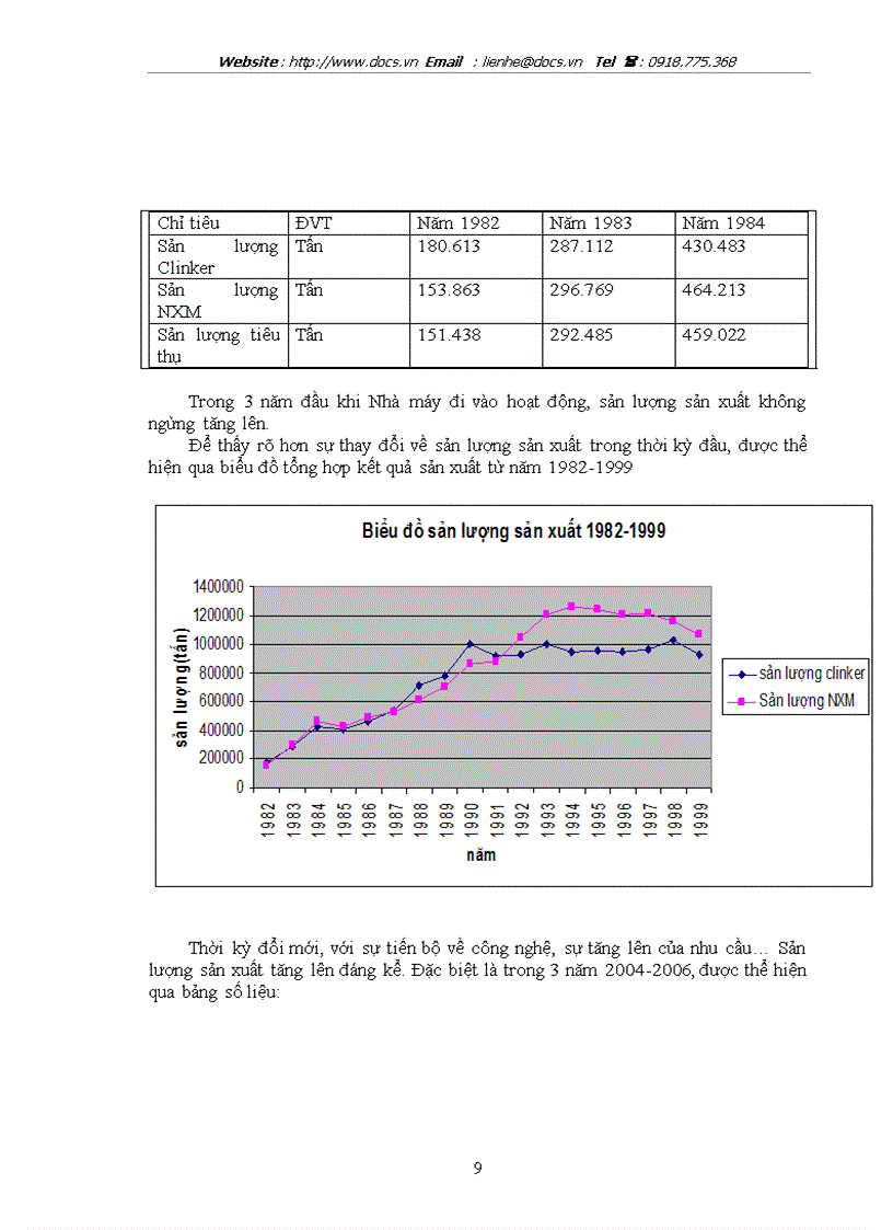 image for page Báo cáo Tại Công ty CP xi măng Bỉm Sơn