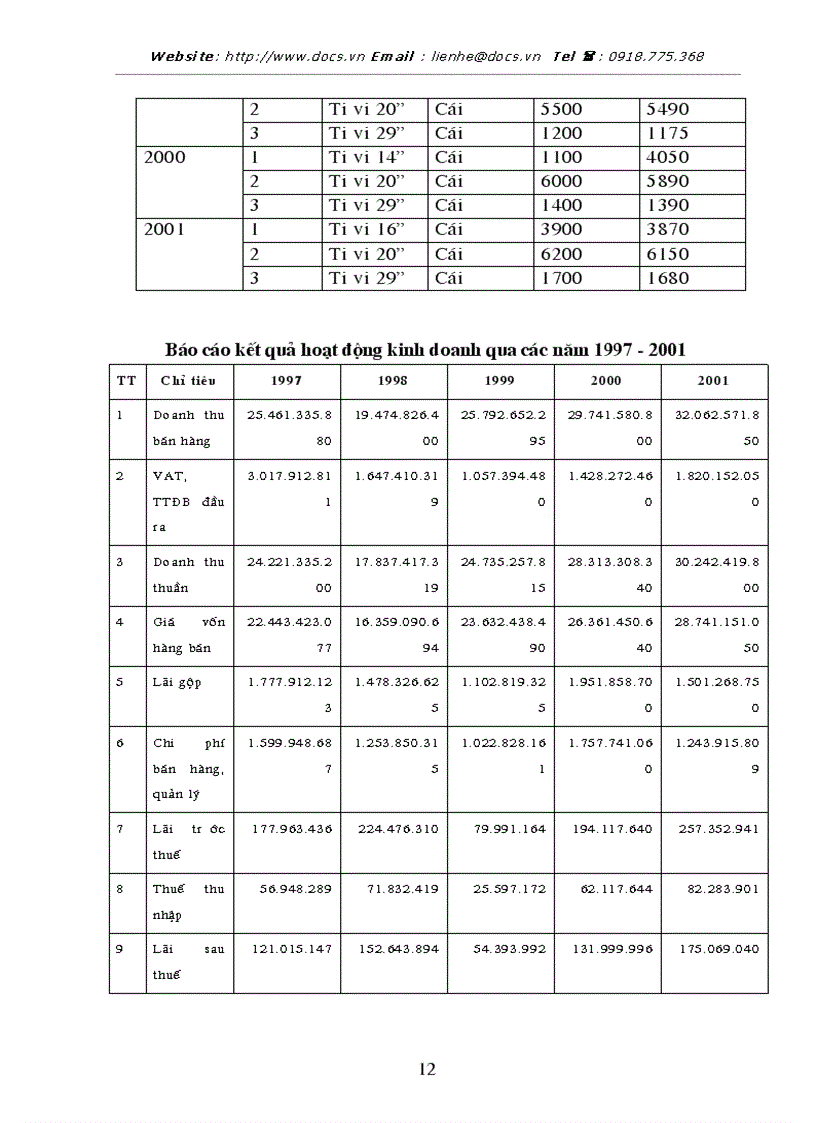 image for page Báo cáo Tại xí nghiệp điện tử truyền hình VN