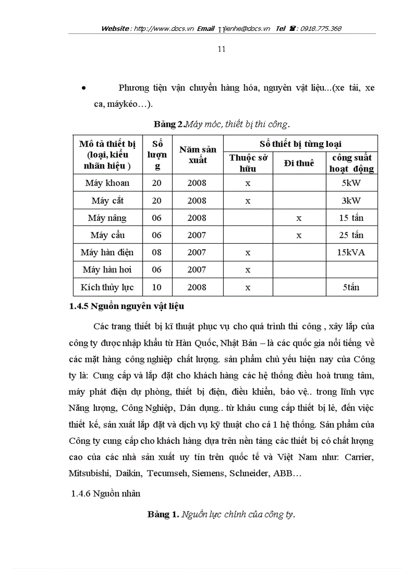 image for page Báo cáo tổng hợp Công ty cổ phần thiết bị công nghiệp Việt Hưng