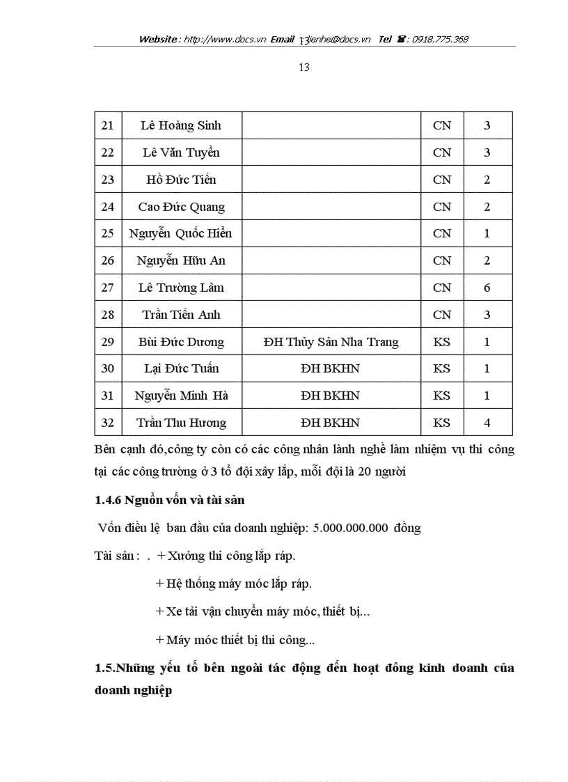image for page Báo cáo tổng hợp Công ty cổ phần thiết bị công nghiệp Việt Hưng