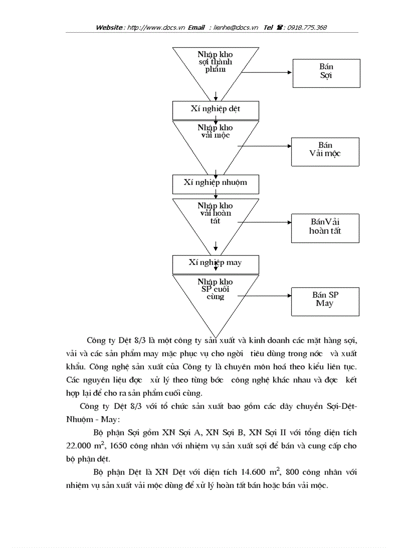 image for page Một số biện pháp nhằm thúc đẩy công tác tiêu thụ sản phẩm tại Công ty Dệt 8 3