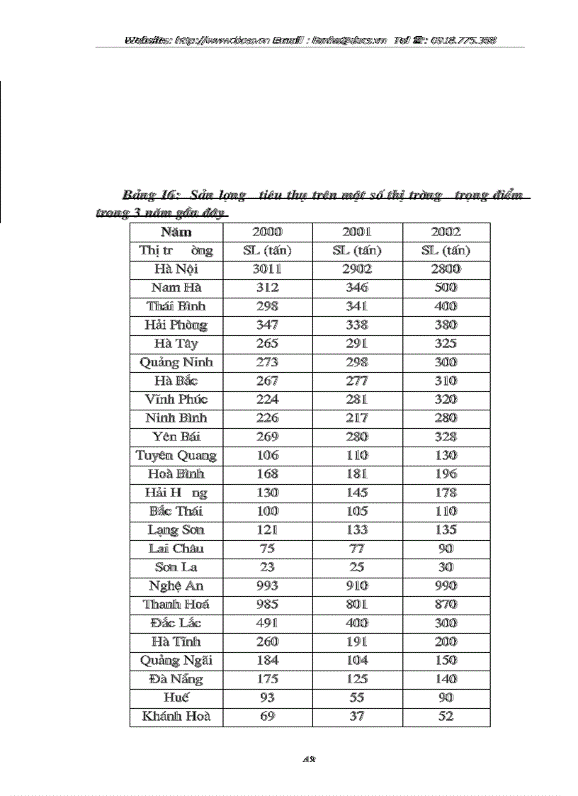image for page Xây dựng một số giải pháp nhằm hoàn thiện hệ thống kênh phân phối tại công ty bánh kẹo hải hà