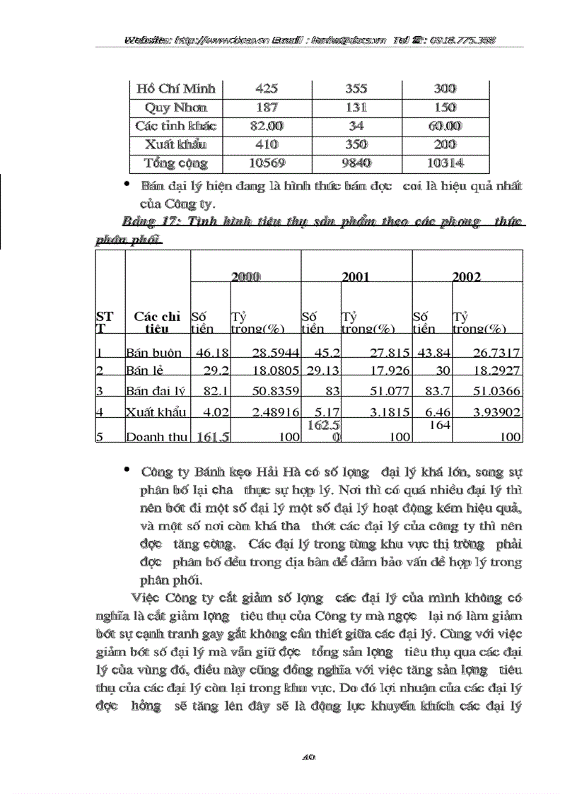 image for page Xây dựng một số giải pháp nhằm hoàn thiện hệ thống kênh phân phối tại công ty bánh kẹo hải hà