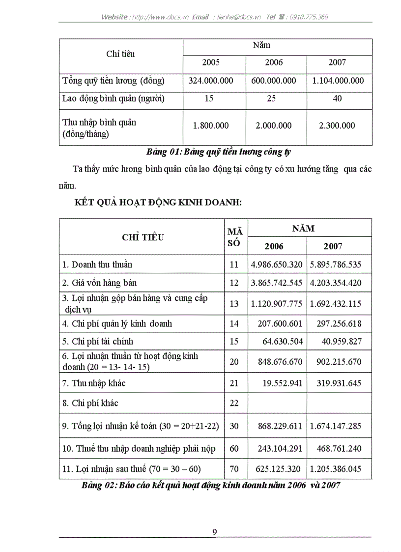 image for page Thực trạng tổ chức hạch toán kế toán tại C ty CP dịch vụ viễn thông di động HTI lt kiến tập gt