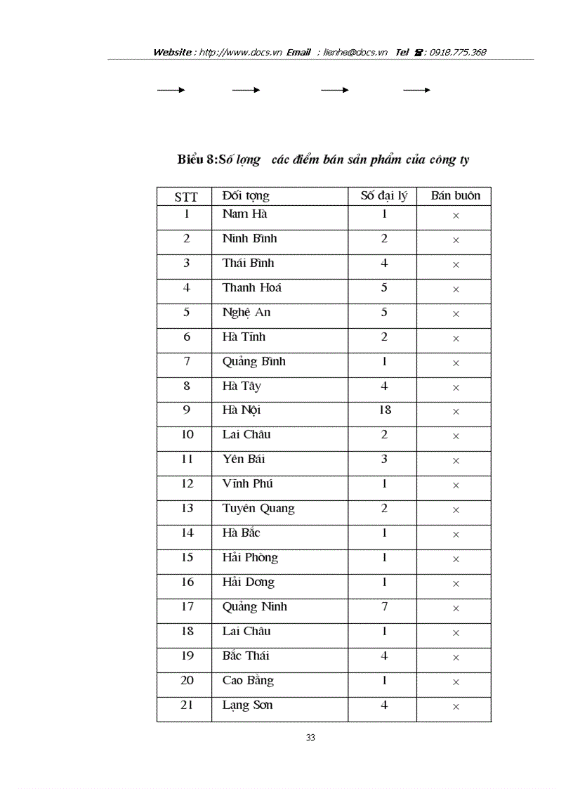 image for page Phương hướng và một số giải pháp nhằm duy trì mở rộng thị trường tiêu thụ sản phẩm của Công ty thương mại thuốc lá