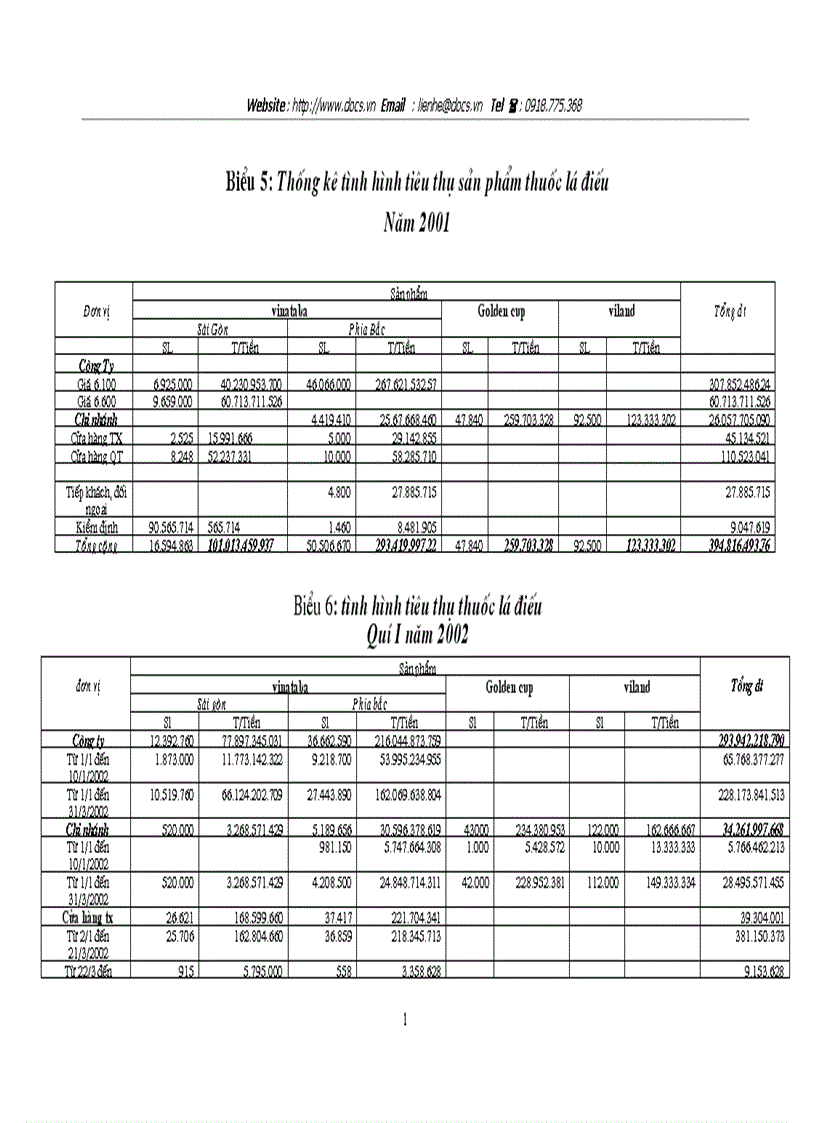 image for page Phương hướng và một số giải pháp nhằm duy trì mở rộng thị trường tiêu thụ sản phẩm của Công ty thương mại thuốc lá