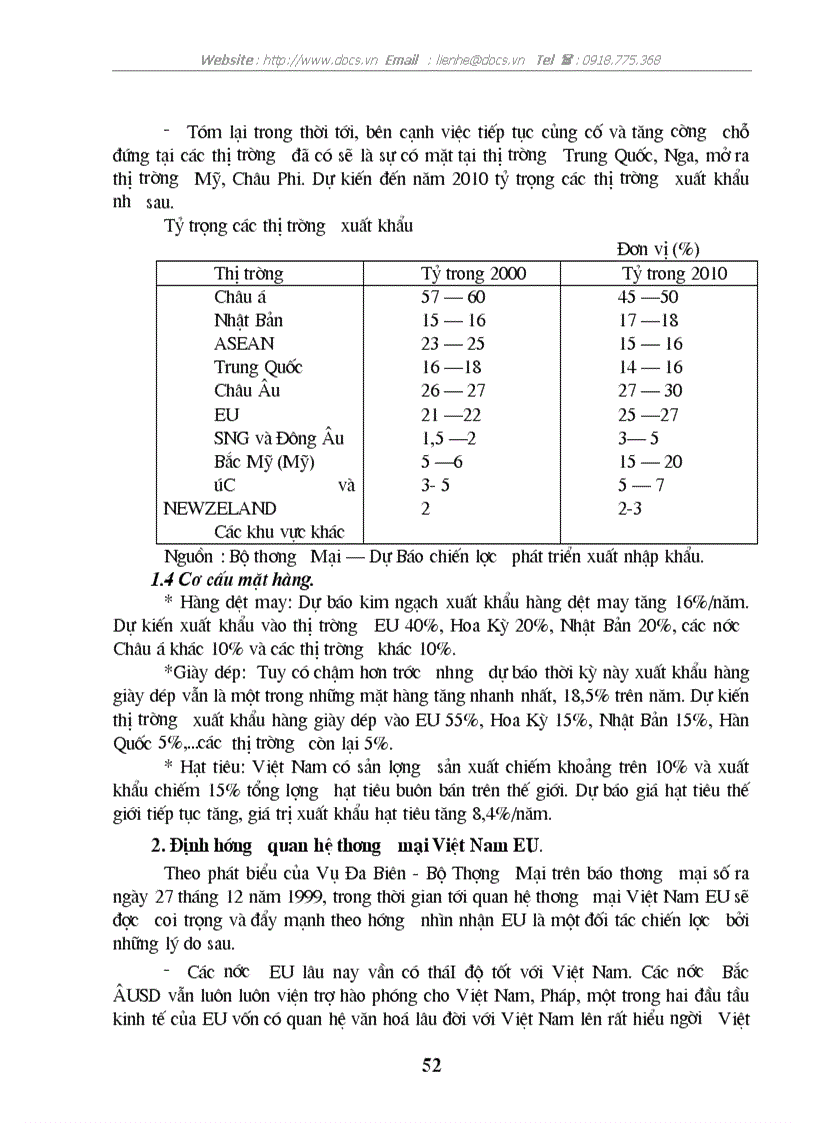 image for page Một số giải pháp thúc đẩy hoạt động xuất khẩu hàng hoá của Việt Nam sang thị trường EU giai đoạn 2001 2010