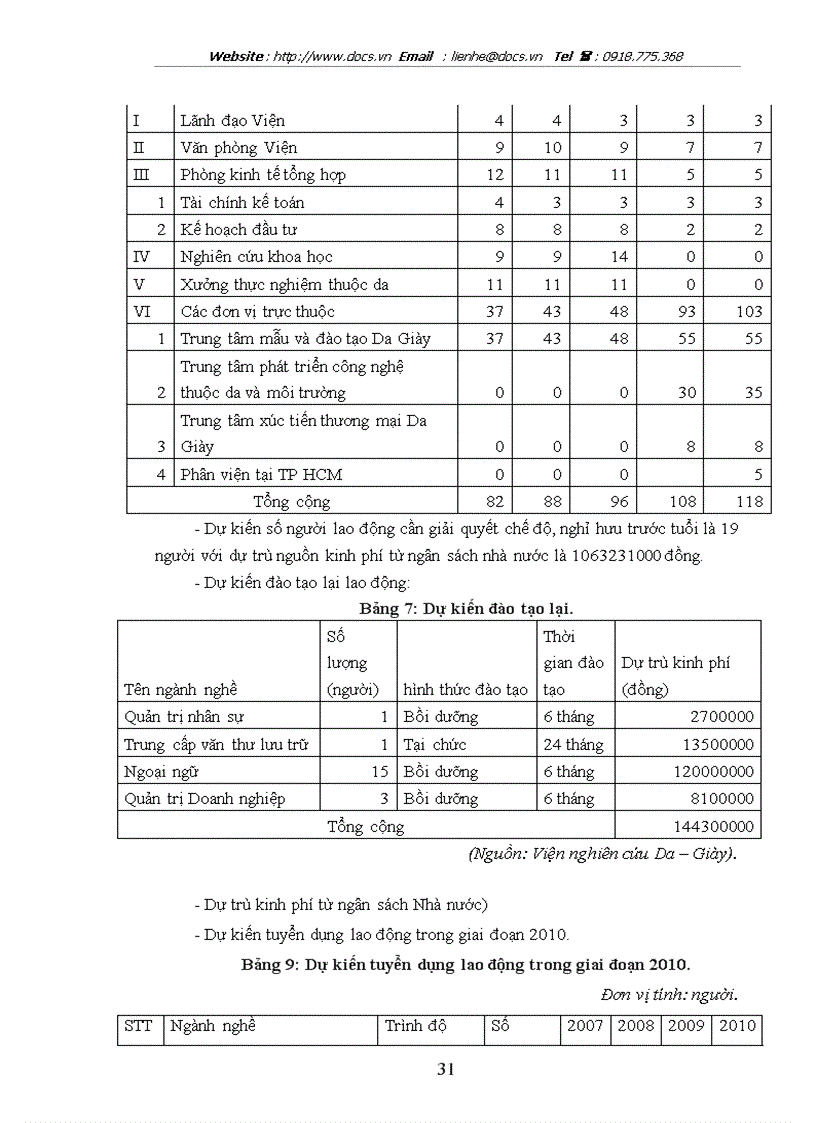 image for page Quá trình hoạt động phát triển và những thành tựu đạt được của Viện nghiên cứu Da Dày