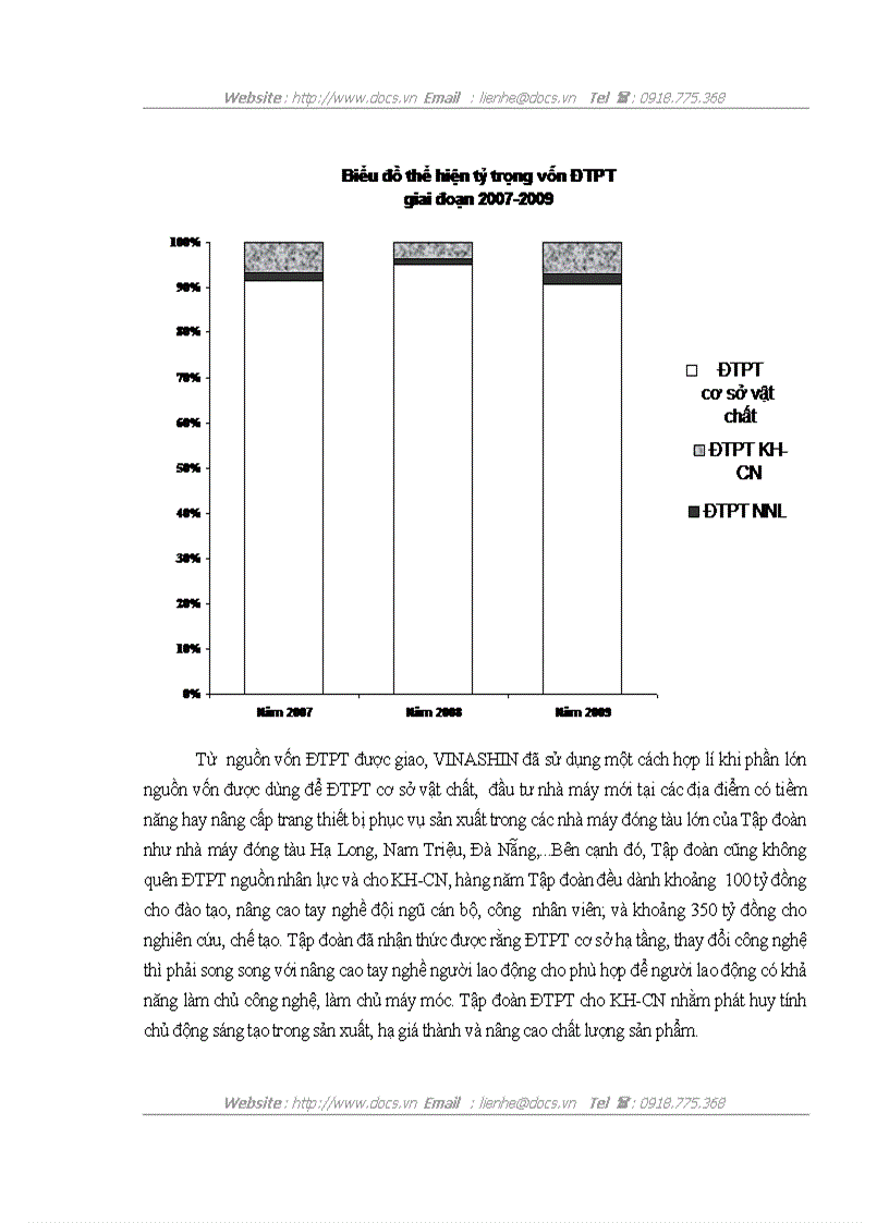 image for page Hoạt động đầu tư phát triển tại Tập đoàn công nghiệp tàu thủy Việt Nam Thực trạng và giải pháp