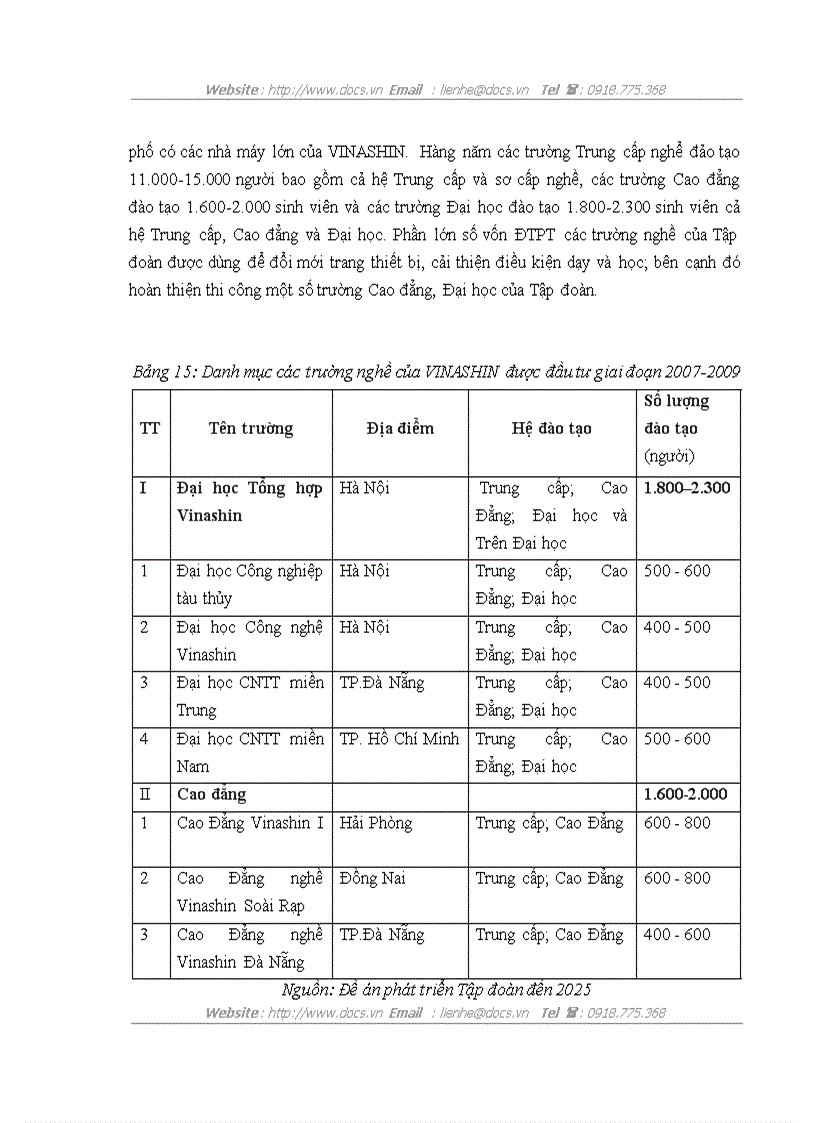 image for page Hoạt động đầu tư phát triển tại Tập đoàn công nghiệp tàu thủy Việt Nam Thực trạng và giải pháp