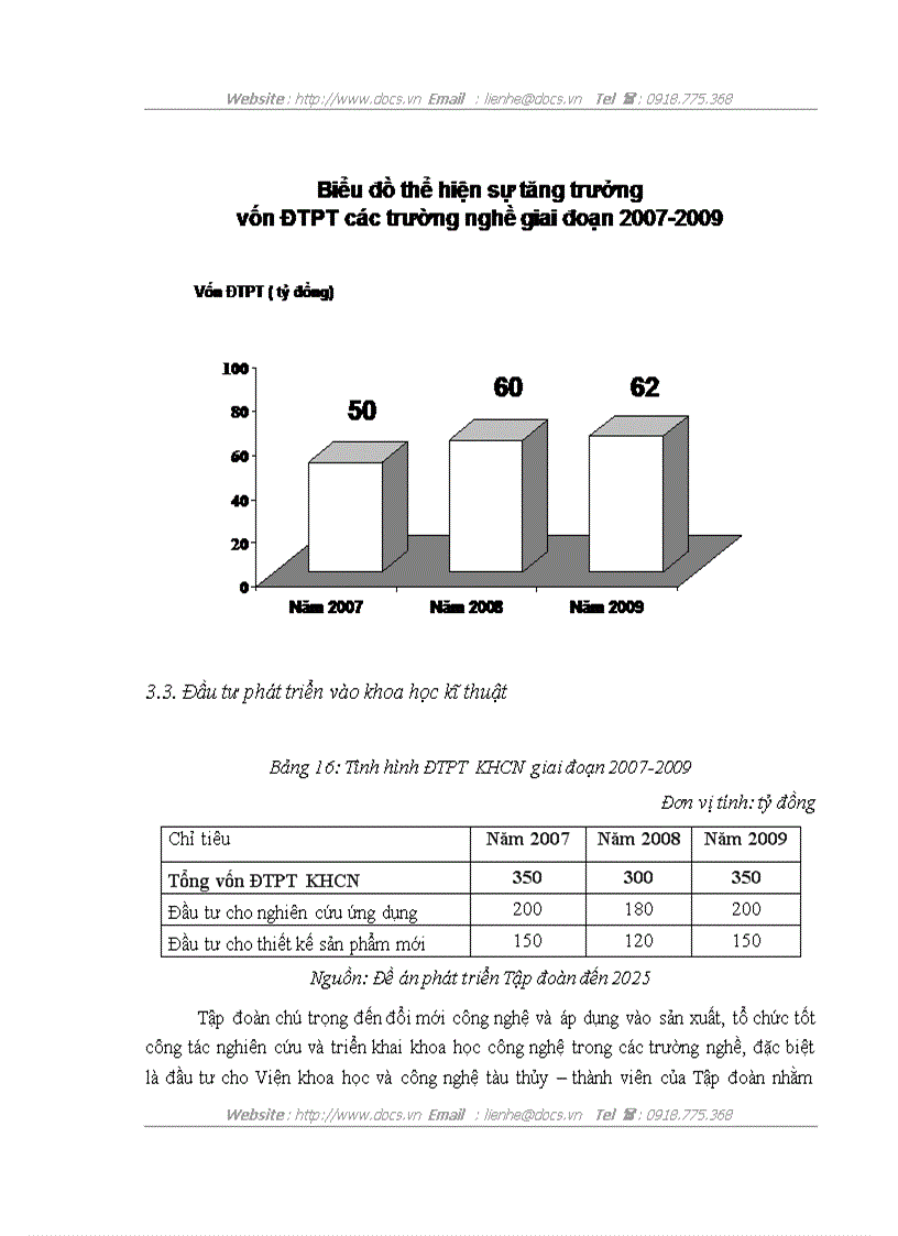 image for page Hoạt động đầu tư phát triển tại Tập đoàn công nghiệp tàu thủy Việt Nam Thực trạng và giải pháp