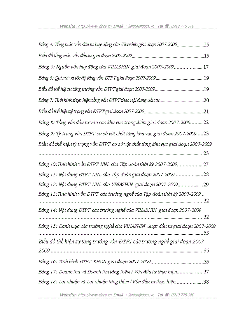 image for page Hoạt động đầu tư phát triển tại Tập đoàn công nghiệp tàu thủy Việt Nam Thực trạng và giải pháp