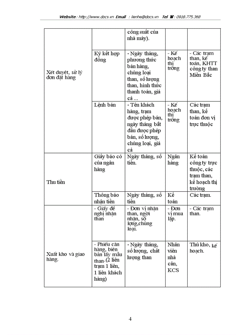 image for page Tìm hiểu và mô tả chu trình doanh thu bán hàng thu tiền hoặc chu trình chi phí Mua hàng dịch vụ trả tiền tại một doanh nghiệp thực tế