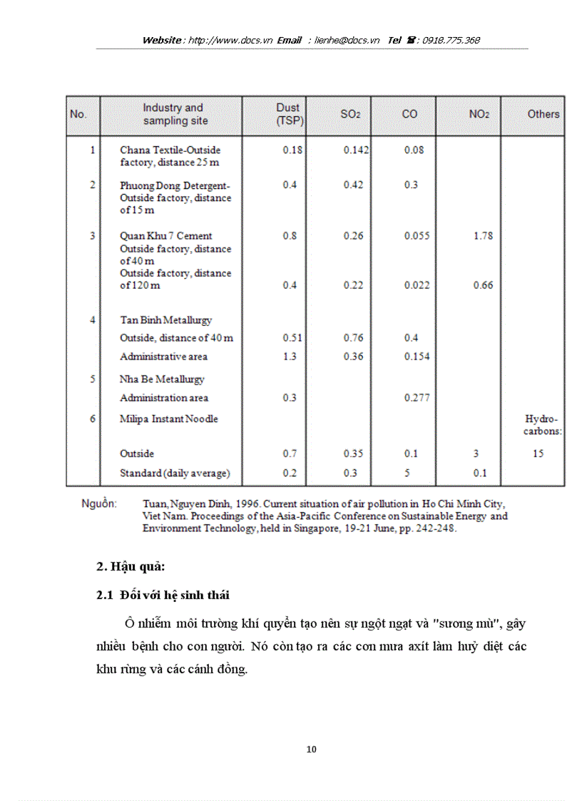 image for page Ônhiễm môi trường trong quá trình phát triển công nghiệp tại Việt Nam nguyên nhân và giải pháp