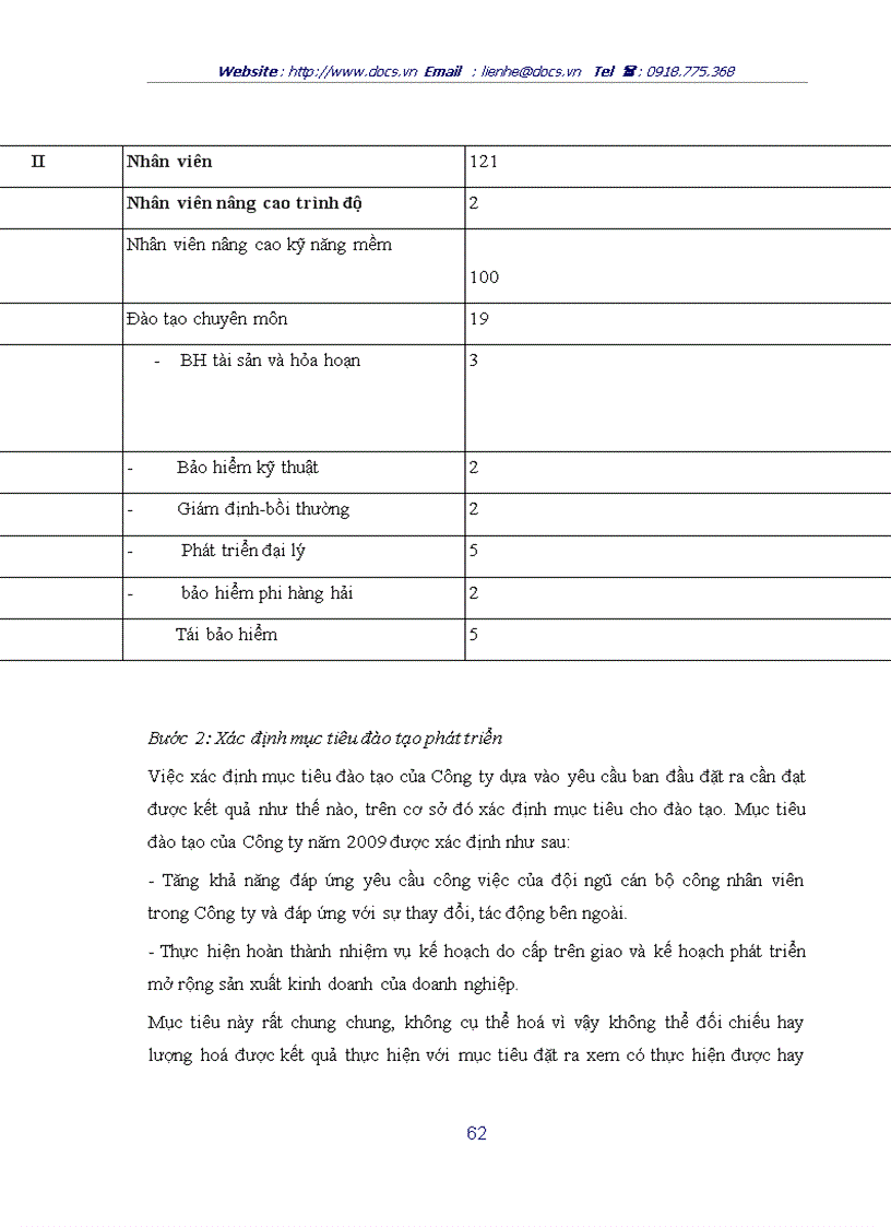 image for page Hoàn thiện công tác đào tạo và phát triển nguồn nhân lực tại Công ty cổ phần bảo hiểm Petrolimex