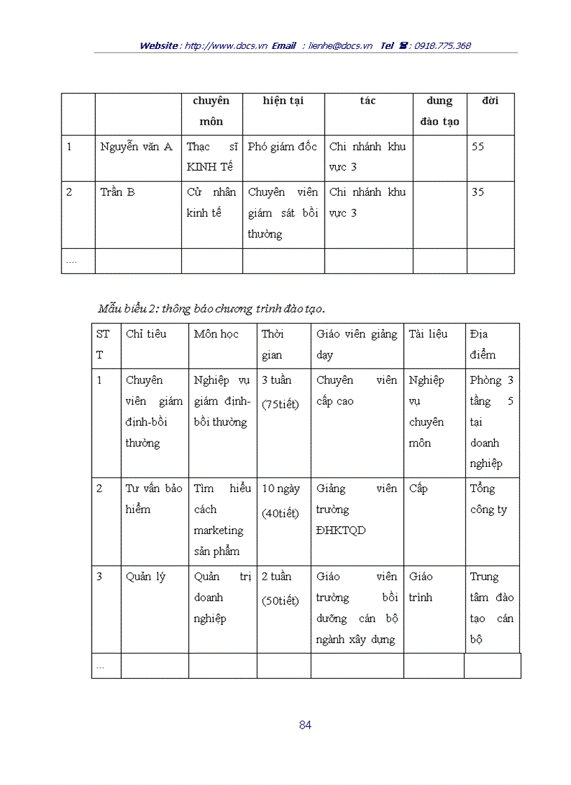 image for page Hoàn thiện công tác đào tạo và phát triển nguồn nhân lực tại Công ty cổ phần bảo hiểm Petrolimex