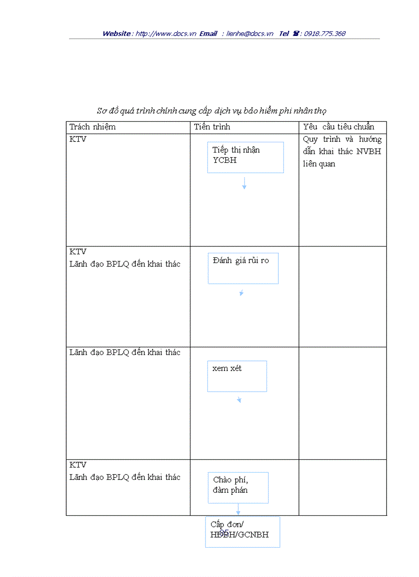 image for page Hoàn thiện công tác đào tạo và phát triển nguồn nhân lực tại Công ty cổ phần bảo hiểm Petrolimex