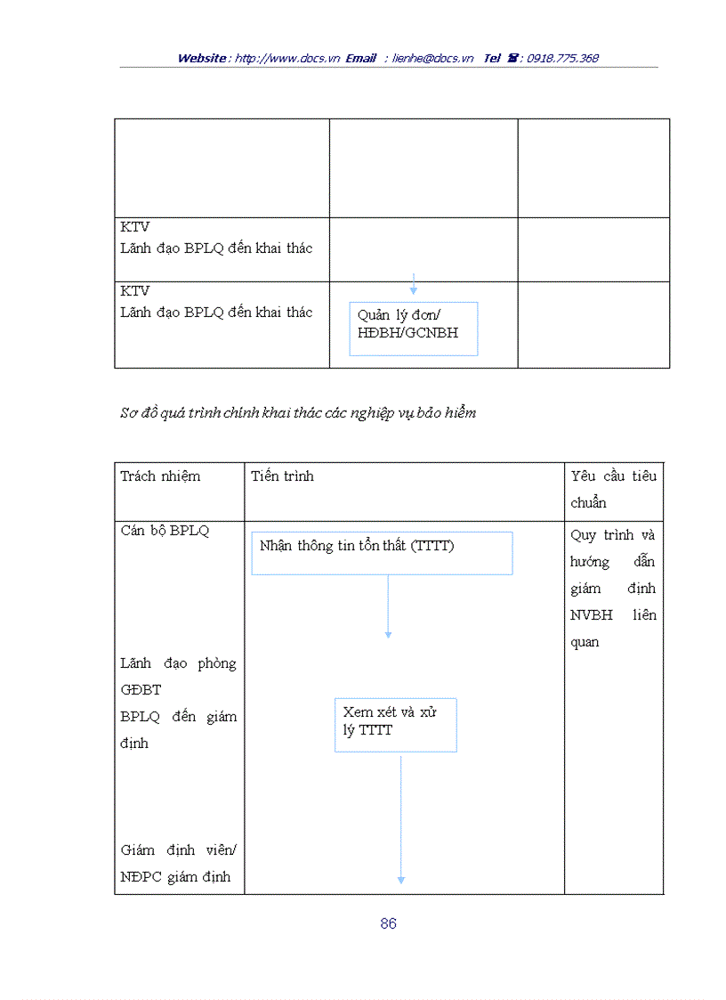 image for page Hoàn thiện công tác đào tạo và phát triển nguồn nhân lực tại Công ty cổ phần bảo hiểm Petrolimex
