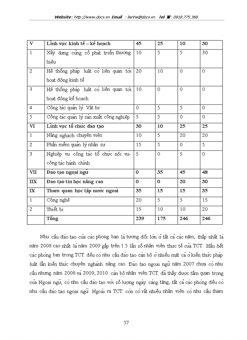image for page Hoàn thiện công tác đào tạo và phát triển nguồn nhân lực tại Tổng công ty sông Đà