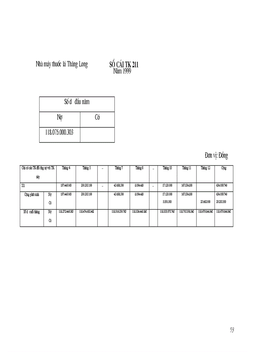 image for page Công tác kế toán TSCĐ với việc nâng cao hiệu quả sử dụng TSCĐ tại nhà máy thuốc lá Thăng Long