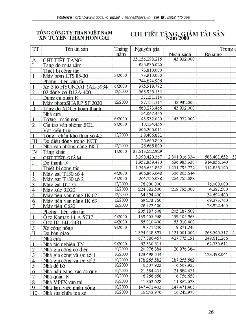 image for page Tổ chức hạch toán tscđ với việc quản lý và nâng cao hiệu quả sử dụng tscđ