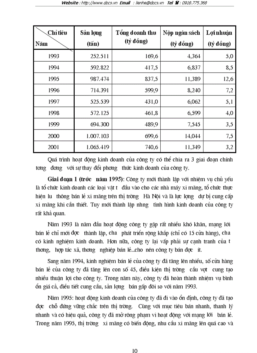 image for page Quá trình hình thành và phát triển chức năng nhiệm vụ của Công ty vật tư kỹ thuật xi măng