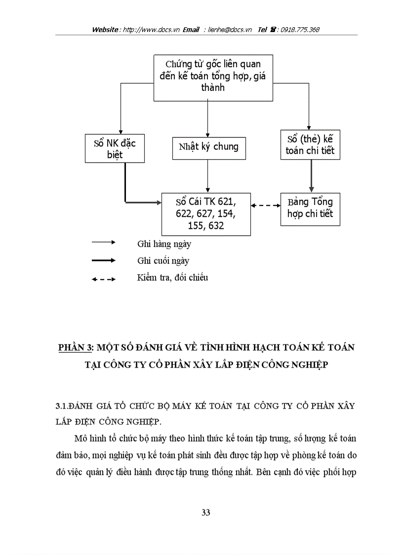image for page Báo cáo tổng hợp vê công ty Cổ phần xây lắp điện công nghiệp