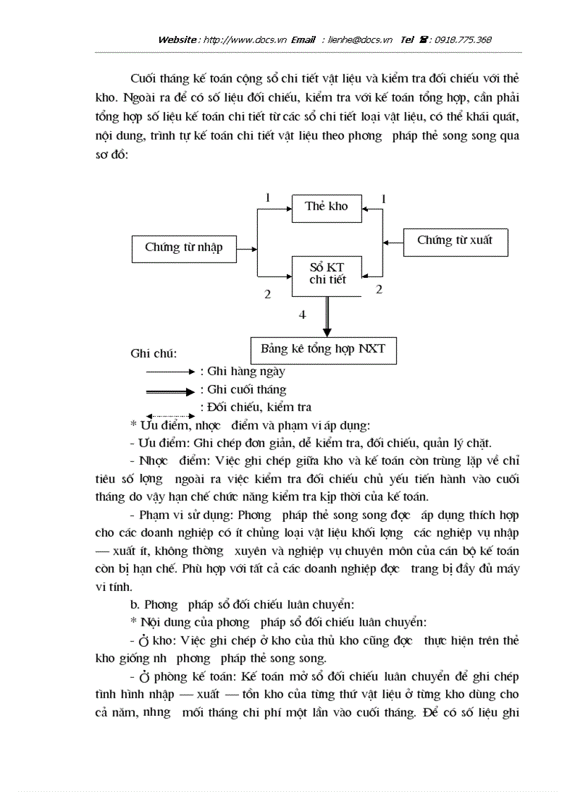 image for page Kế toán vật liệu tại công ty Bê tông và xây dựng Thịnh Liệt