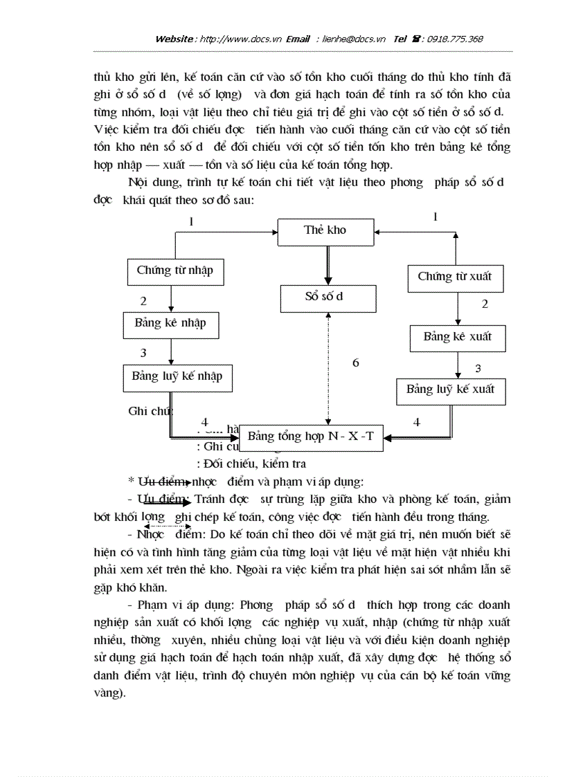image for page Kế toán vật liệu tại công ty Bê tông và xây dựng Thịnh Liệt
