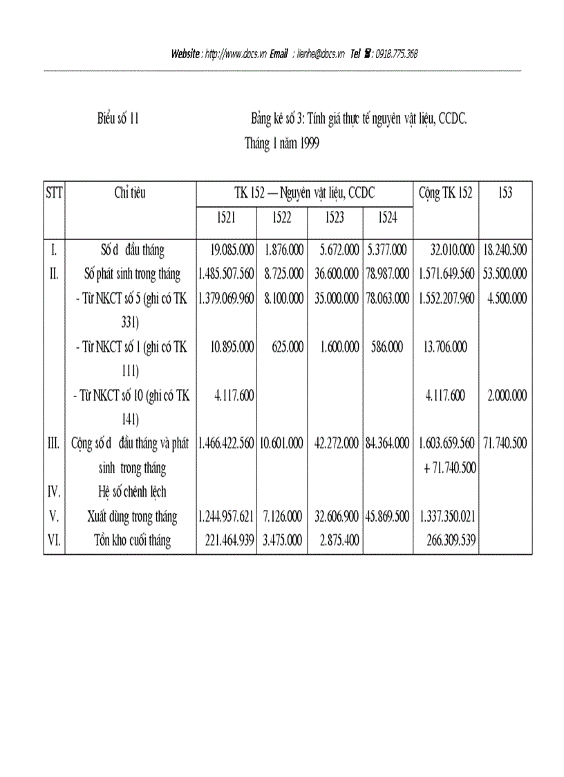 image for page Kế toán vật liệu tại công ty Bê tông và xây dựng Thịnh Liệt